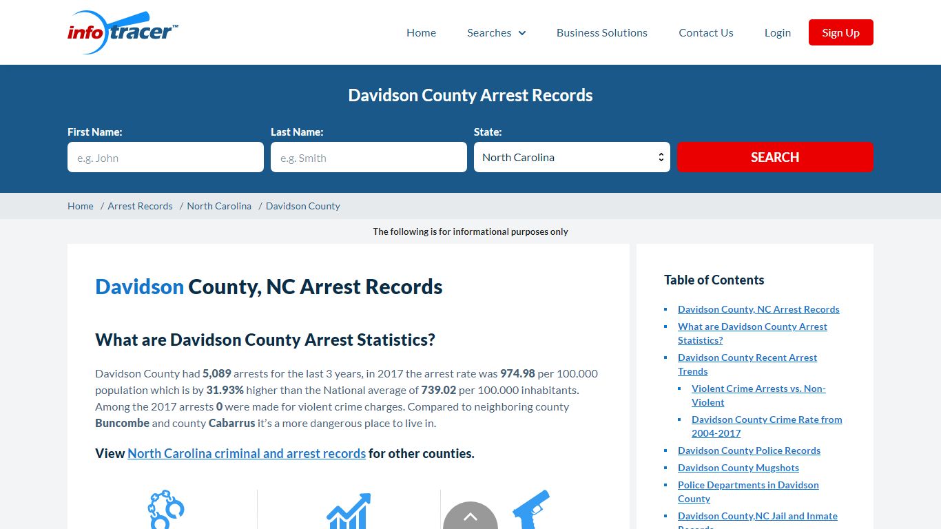 Davidson County, NC Arrests, Mugshots & Jail Records - InfoTracer